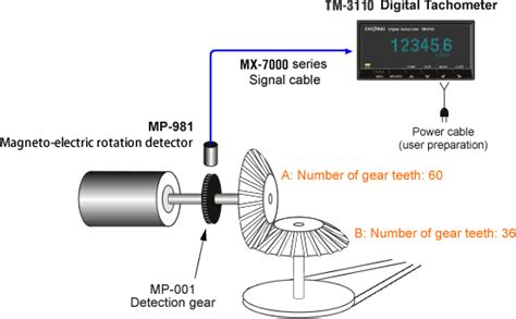 screw conveyor rotation sensor|rotational speed indicator.